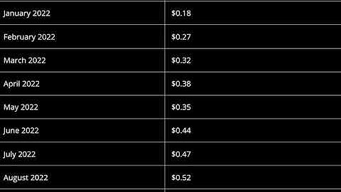 Celer Network (CELR) Price Prediction  2021, 2022  -- Celer Network Price Prediction