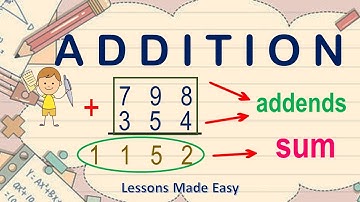 How to easily add multi-digit numbers with re-grouping