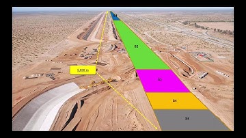 TILOS - What is the advantage of using a time distance diagram for managing your project?
