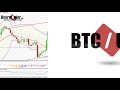 Analyse technique FOREX et Bitcoin du 12-11-2019 en Vidéo par boursikoter