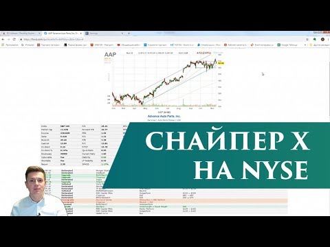 Биржевая торговля по стратегии Снайпер Х