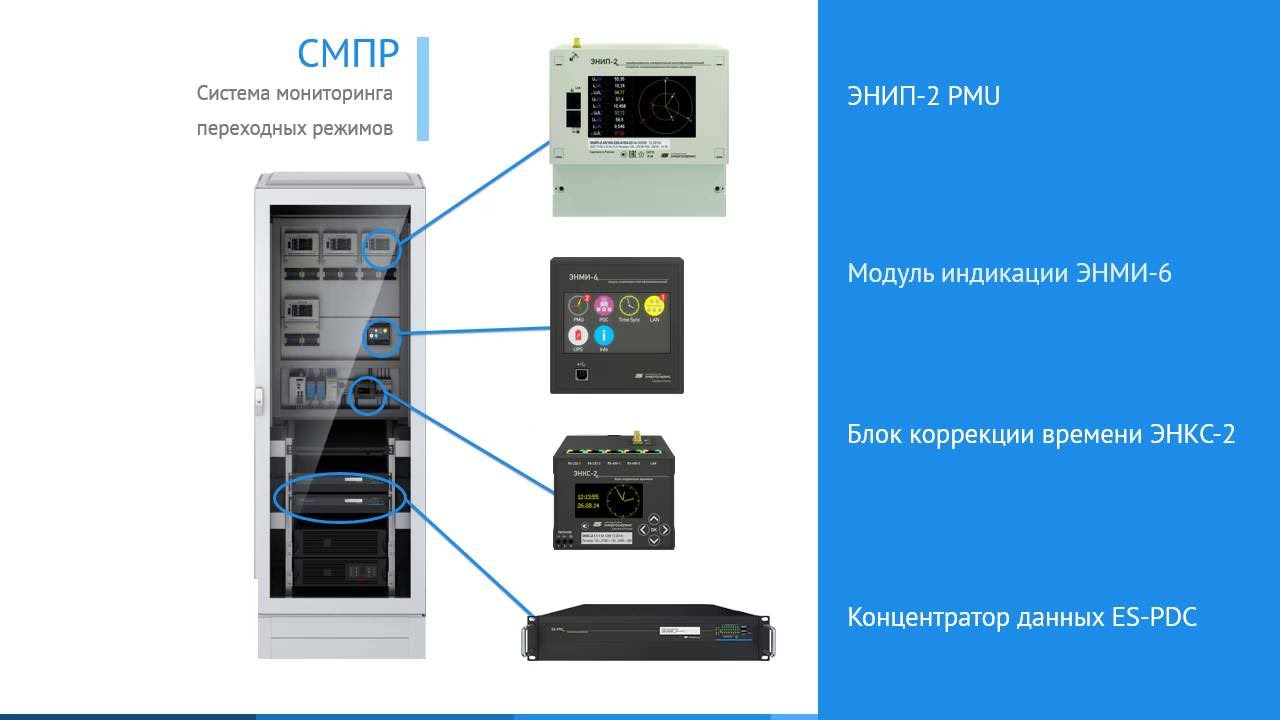 5. ЭНИП-2 PMU: синхронизированные векторные измерения - YouTube