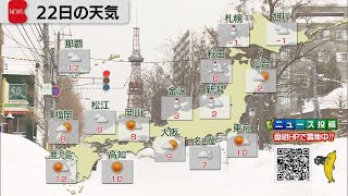 2月22日の天気