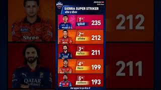 #IPL2026 #SuperStriker #TATAIPL #CricketHighlights #SixMachine #BattingCarnage #IPLReels#viratkohli]