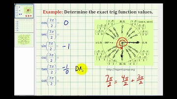 Examples:  Determine Exact Trig Function Values With the Angle in Radians Using the Unit Circle