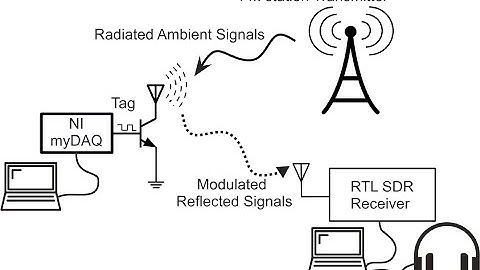 LoRAb: Long Range Ambient Backscatter
