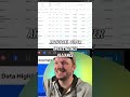 KI-Coins: Dein Weg zu Bittensor & Co. – Portfolio-Strategie #shorts