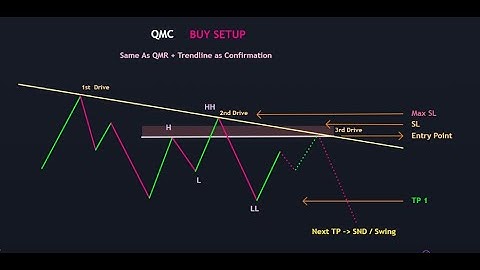 QMC Killer Setup | Quasimodo Continuation Explain In Urdu/Hindi | Nora Bystra Course (Session-7)