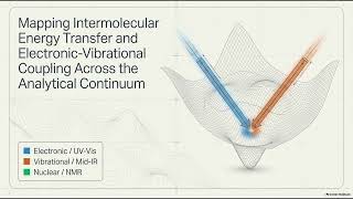 Deepdive Broadband Spectroscopic Profiling of Intermolecular Energy Transfer