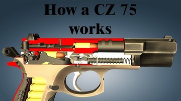How a CZ 75 works | World of Guns