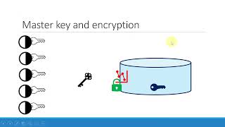 hashicorp vault shamirs key sharing master key - video 15