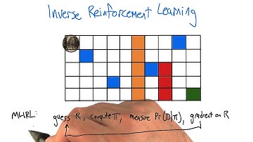 Inverse Reinforcement Learning Example