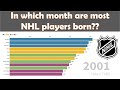 What is the most common birth month for all NHL players in history?