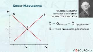 Механизм саморегуляции рынка Механизм саморегуляции рынка