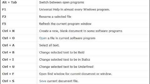 Basic  computer shortcut keys