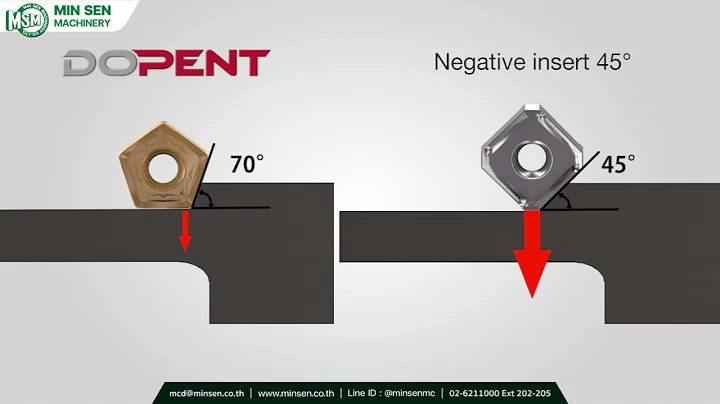 DoPent - Face mill with low cutting force and low cost per edge - จำหน่ายโดย MIN SEN