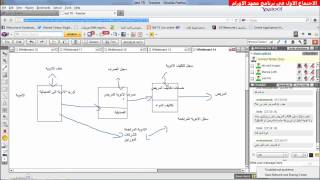 001- تحليل نظم الخاص بمشورع  معهد الاورام