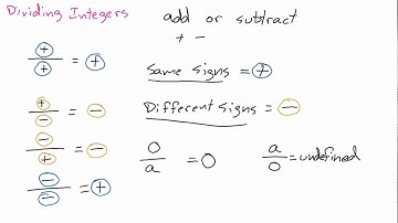 Dividing Integers