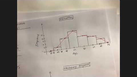 Math 1029 12.1 Notes, Part 2