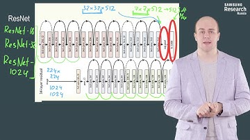 Нейронные сети и компьютерное зрение - 129 урок. GoogLeNet и ResNet (2015)