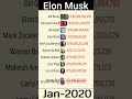 Elon musks net worth has surpassed 300 billion  becomes richest man  shorts