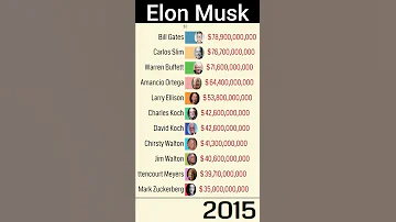 Elon Musk's Net Worth has Surpassed $300 Billion & becomes Richest Man | #Shorts