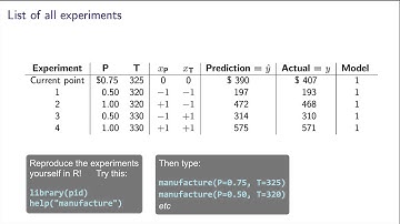 Experiments 5E - RSM in 2 factors: introducing the case study