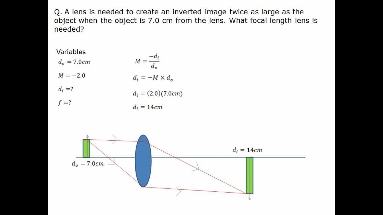 A lens is needed to create an inverted image YouTube