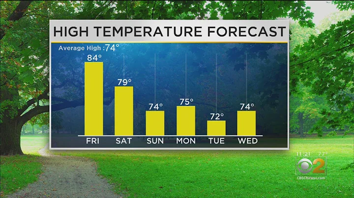 CBS 2 Weather Watch (11AM, Sept. 19, 2019)