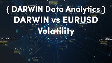 9) DARWIN vs EURUSD Volatility | DARWIN Data Analytics for Algorithmic Trading