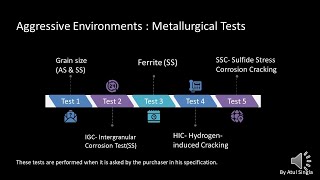 Metallurgical Testing for Process Piping | NDT Explained