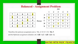 Assignment Problem -1:  Explained Step-by-Step | OR Techniques |  Hungarian Method