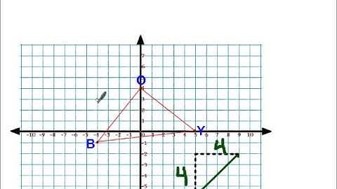 translation with vectors