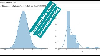 Gaussian data distribution, skewness, and Kurtosis with Python | Log and Boxcox power transformation