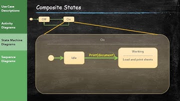 Systems Analysis and Design - Extending the Requirements Models (Part 6)