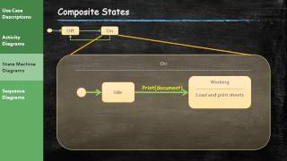Famous Systems Analysis and Design - Extending the Requirements Models (Part 6) Wealth