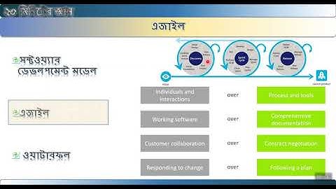 সফটওয়্যার কোয়ালিটি এস্যুরেন্স -চতুর্থ পর্ব Software Quality Assurance in Bangla - Fourth Episode