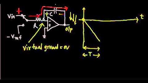 Analog to Digital Converters (Part 4)