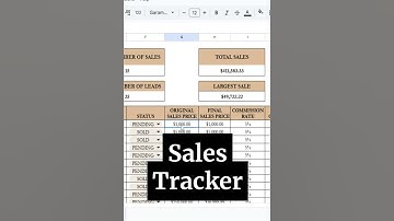 Sales Tracking Sheet, Sales Tracking Excel Spreadsheet, Sales Tracker Excel Spreadsheet Google Sheet