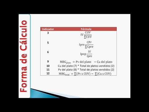 Ingenieria de Menu para restaurantes