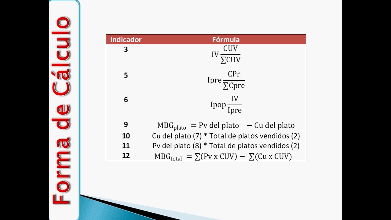 Ingenieria de Menu para restaurantes
