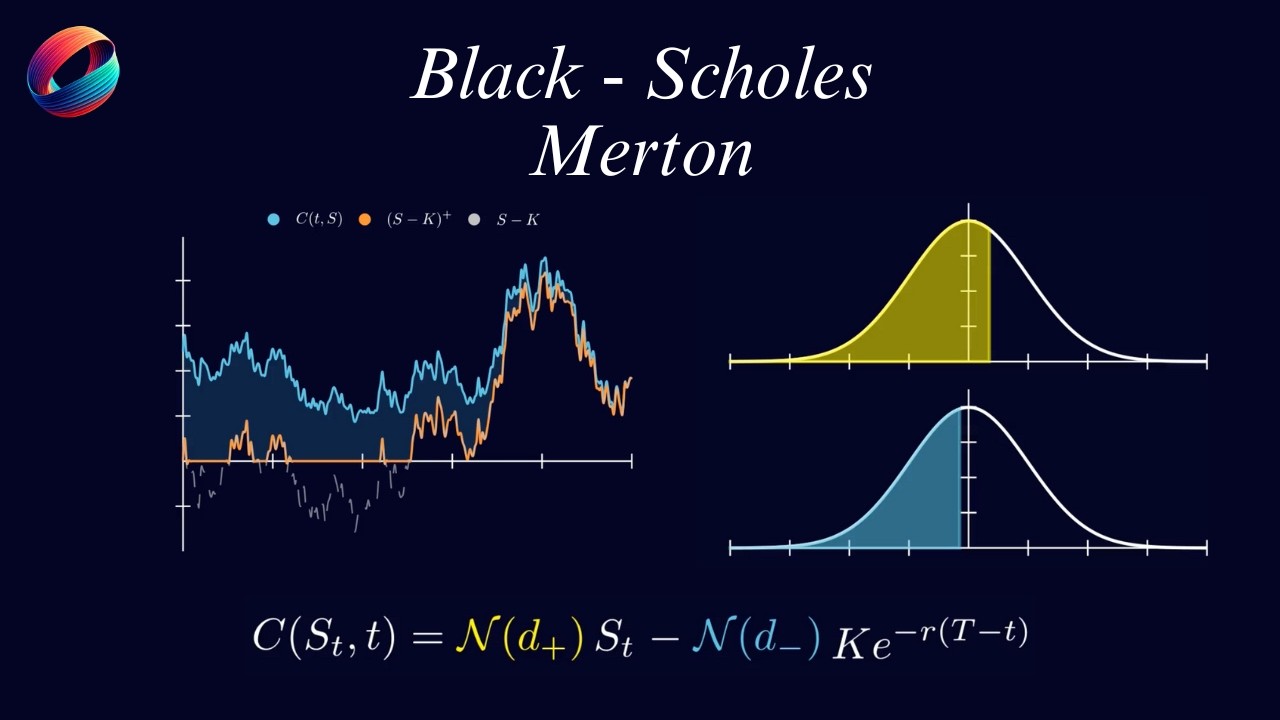 Лемма Ито, Блэка–Шоулза | Часть 4. Стохастическое исчисление для количественных финансов