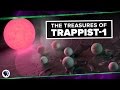 Exploring the TRAPPIST-1 System