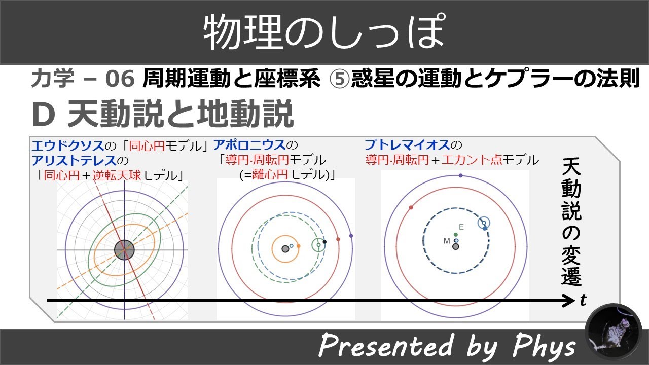 高校物理] 力学06⑤D天動説と地動説 - YouTube