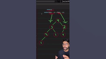 Part2 Fibonacci series using Recursion #coding #career #programming #codinginterview #amazon #dsa