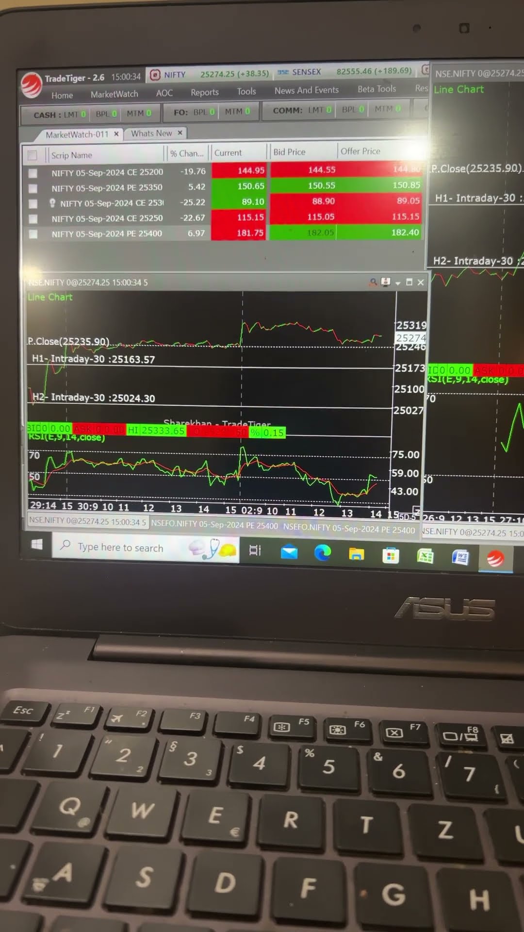 100 accurate predictions for today market ytshorts trading 