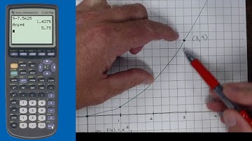 Finding the Slope of Secant Lines From a Fixed Point from Various Other Points