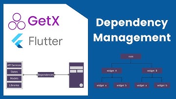 Dependency Management | GetX Framework | Flutter