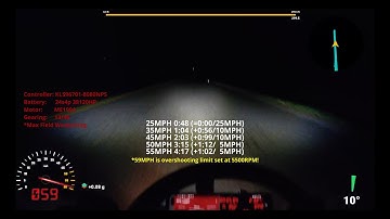 0-55 Speed Test KLS96701-8080NPS w/Max Field Weakening