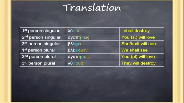 Basics of Biblical Greek, Chapter 19